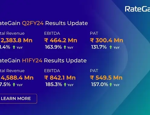 RateGain announces results for Q2 & H1FY24; Accelerates Profitability by 157% with Robust Revenue Growth and Improved Operational Performance