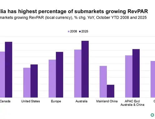 Is hotel compression back in Australia?
