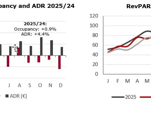 Greek Hospitality Industry Performance - 4th Quarter 2025