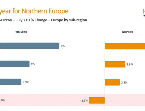 Flat Revenues, Rising Labor Costs: Profit Reality Check for UK Hotels