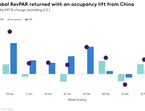 STR Weekly Insights: 16-22 February 2025