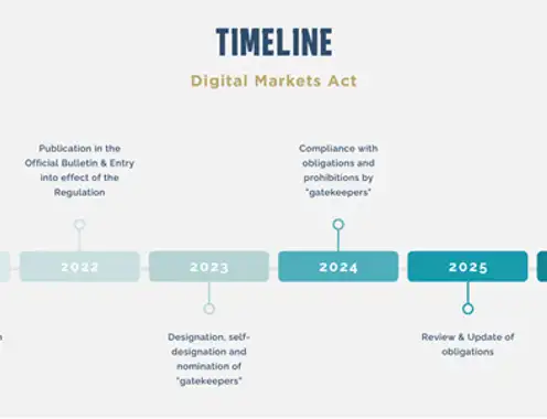 Digital Markets Act (DMA), what does this mean for your hotel?