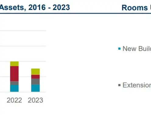 Source: Cushman & Wakefield