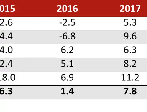 Figure 10: Israel Hotel Values Remained 1.4% Short of 2019 Levels, On Average (Indexed to 2012, in US$)