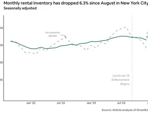 Four months later: An update on New York City