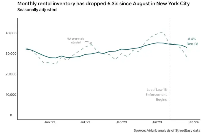 Four months later: An update on New York City