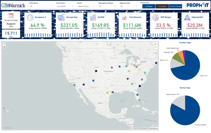 CHMWarnick Unveils Proph+IT