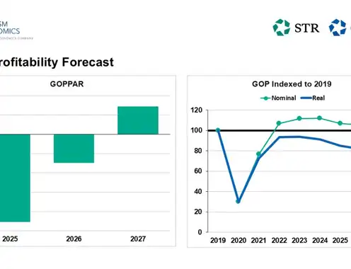 CoStar, Tourism Economics maintain growth projections in first U.S. hotel forecast of 2026