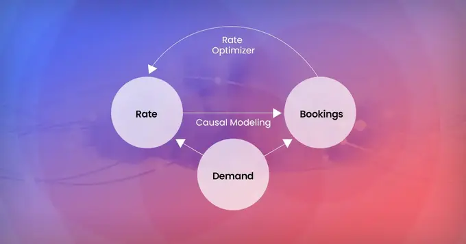 Causal AI in hospitality: Improving decision-making for hotels