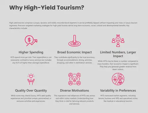 The Meaning of High Yield Tourism According to Dr. Jens Thraenhart