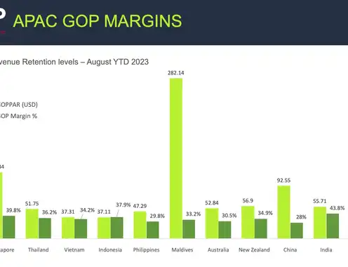 Hotel Market Report: Asia's Path Forward in 2024