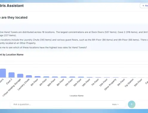 Laundris Helps Hotel Operators Save Time and Cut Costs With New AI-Powered Assistant