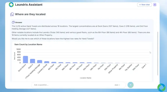 Laundris Helps Hotel Operators Save Time and Cut Costs With New AI-Powered Assistant