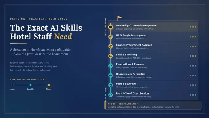 “Be More AI-literate” is Not a Skill. It is a Slogan.