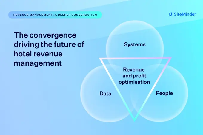 From Convenient to Central: How Technology Is Driving the Future of Revenue Management