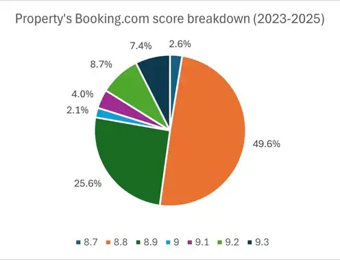 Booking.com