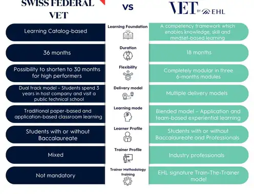 Best education system in the world: The success of the swiss VET model