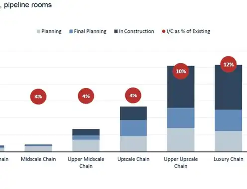 Navigating the Current: Key Takeaways from CHICOS 2025