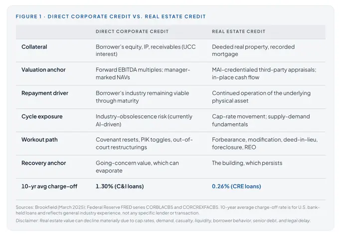 Driftwood Capital Observes Hotel Credit Outgrowing the Private Credit Label