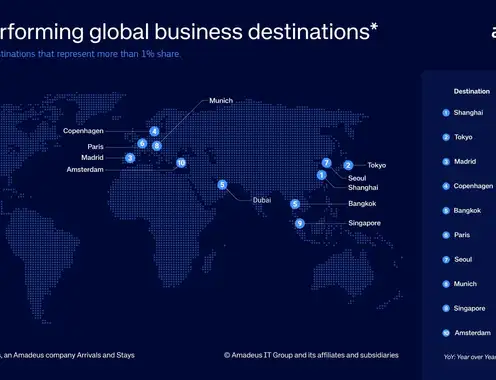 Wrapping Up: Top Ranking Destinations in 2025