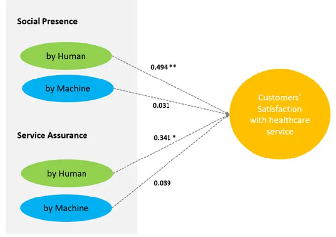 How healthcare technologies are impacting homecare services