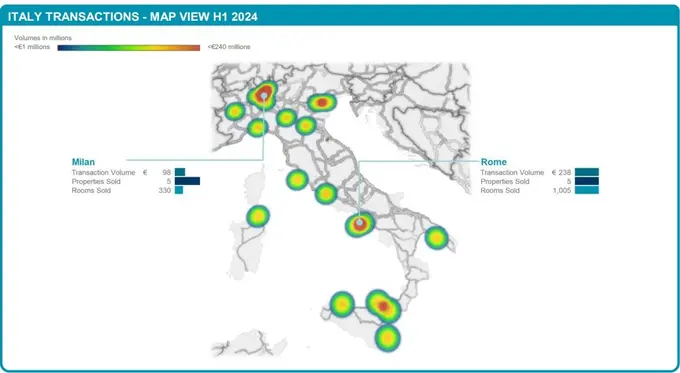 Hotel Market Beat 2024 H1 - Italy