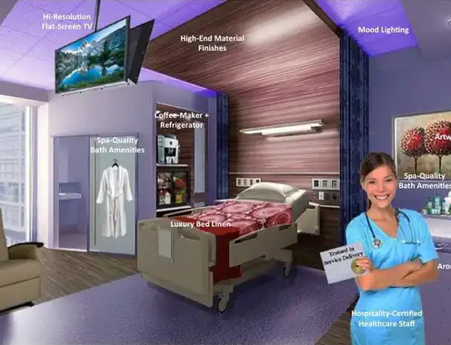 Hospitality Bridging Healthcare (H2H): Medical Travel Strategy and Trends