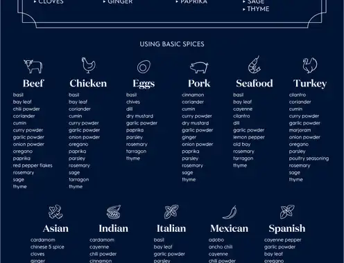 A list of the essential cooking spices you should have in your kitchen