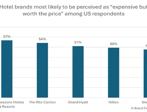 Is Luxury Getting Overcrowded? When Every Hotel Looks Premium, How Do The Best Stand Apart?