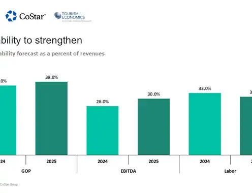 STR, TE lower U.S. hotel growth forecast in final revision of 2024