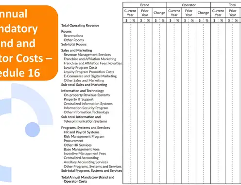 Hotel Financials: Key Changes in USALI 12th Edition