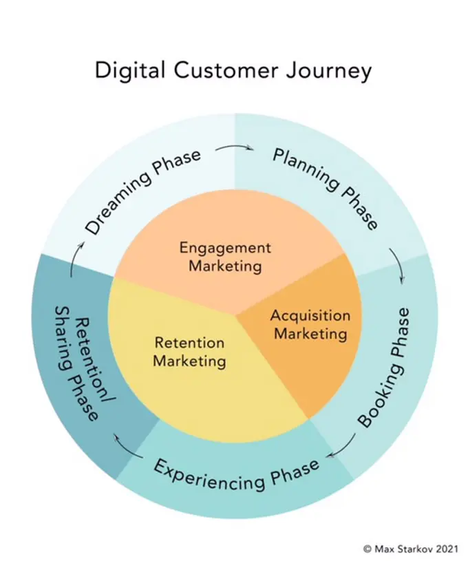 The Hospitality Digital Toolbox for a New Normal