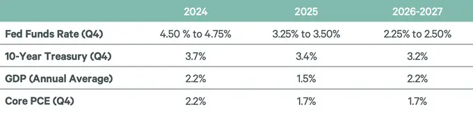 Economic Watch: Fed Holds Rates Steady; Still Expects Three Cuts This Year