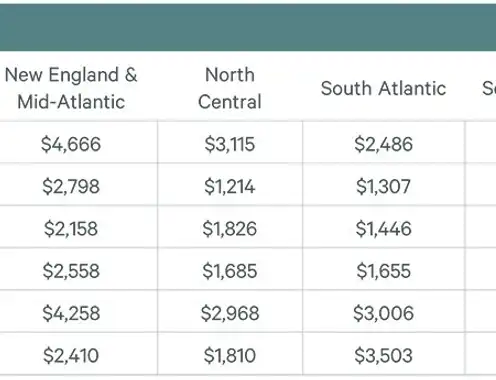 Navigating the Property Tax Maze: How Location and Hotel Type Impact Your Bottom Line