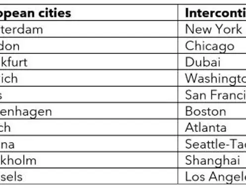Germany keeps first position as top business travel destination within Europe