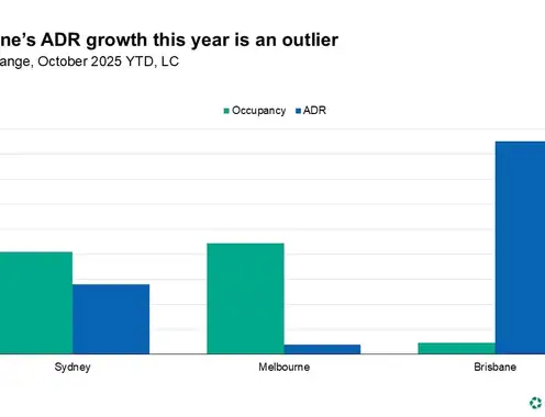Is hotel compression back in Australia?