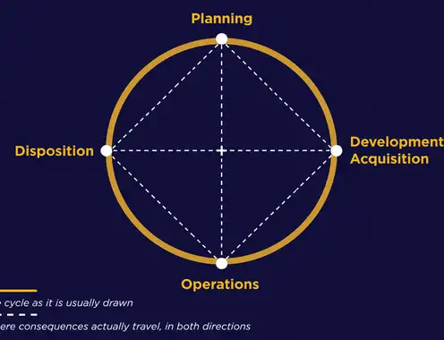 The Hotel Investment Lifecycle Is No Longer Linear