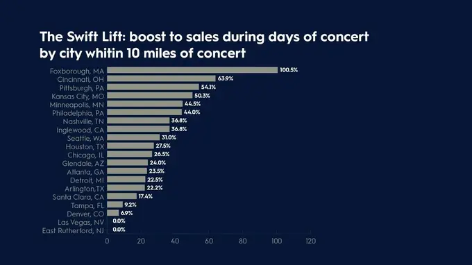 Event Tourism: How Music, Sport, and Film Shape Destinations