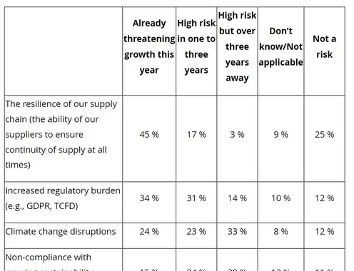 Deloitte: Assessing and addressing sustainability risks in the hospitality industry