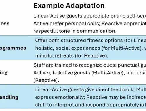 Does Our Cultural Type Define What Kind of Wellness We Want & Appreciate?