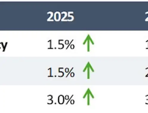 Growth Forecast