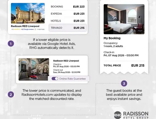 Radisson Hotel Group launches hospitality industry-leading AI-powered real-time price matching technology