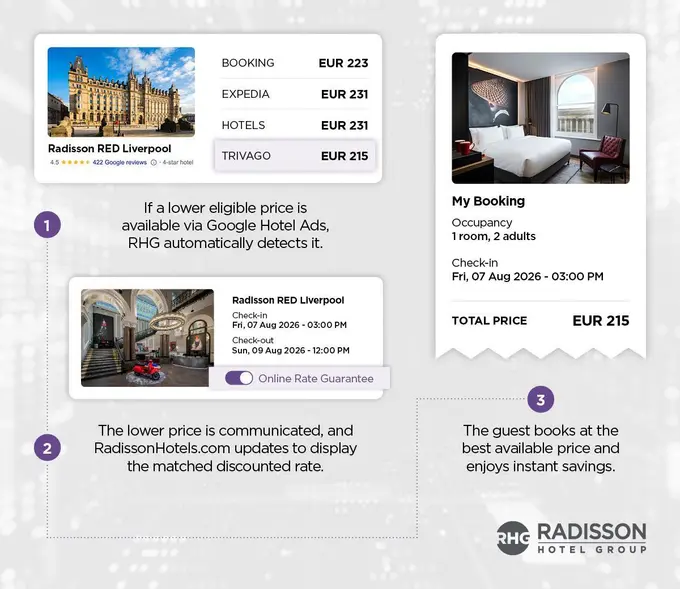 Radisson Hotel Group launches hospitality industry-leading AI-powered real-time price matching technology