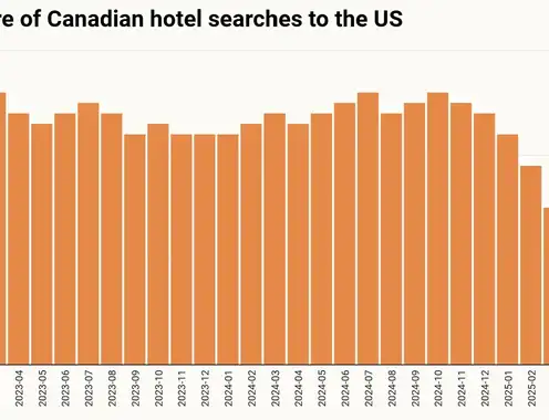 From Tariffs To Tactics: How Hotels Can Adapt to Shifting Market Sentiment