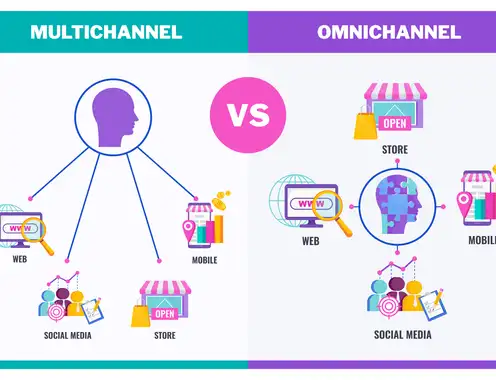 Hotel Omnichannel Marketing vs. Multichannel Marketing Explained