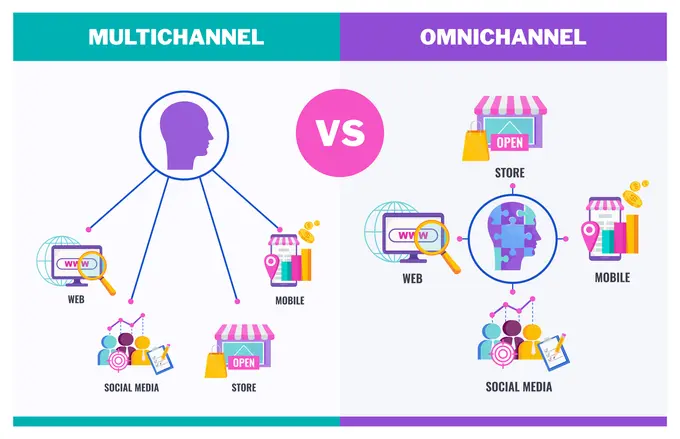 Hotel Omnichannel Marketing vs. Multichannel Marketing Explained
