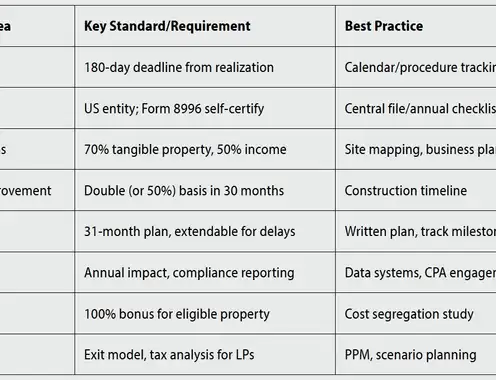 Unlocking Value in Hospitality: The New Era of Hotel Mixed-Use Development in Qualified Opportunity Zones