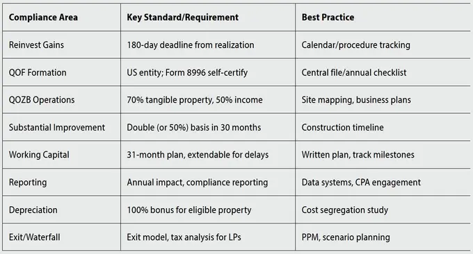 Unlocking Value in Hospitality: The New Era of Hotel Mixed-Use Development in Qualified Opportunity Zones