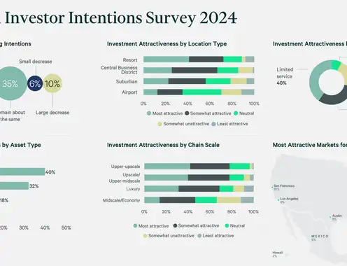 2024 U.S. Hotel Investor Intentions Survey