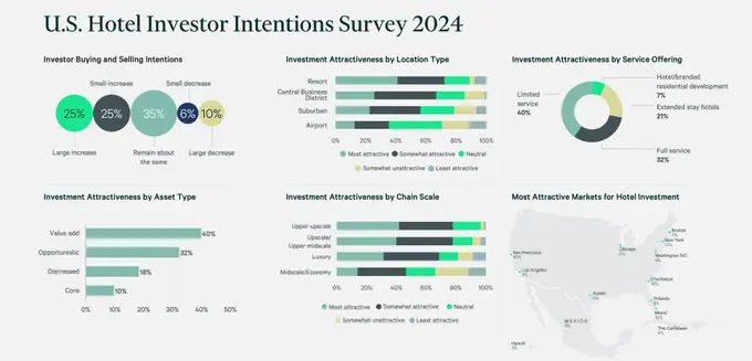 2024 U.S. Hotel Investor Intentions Survey
